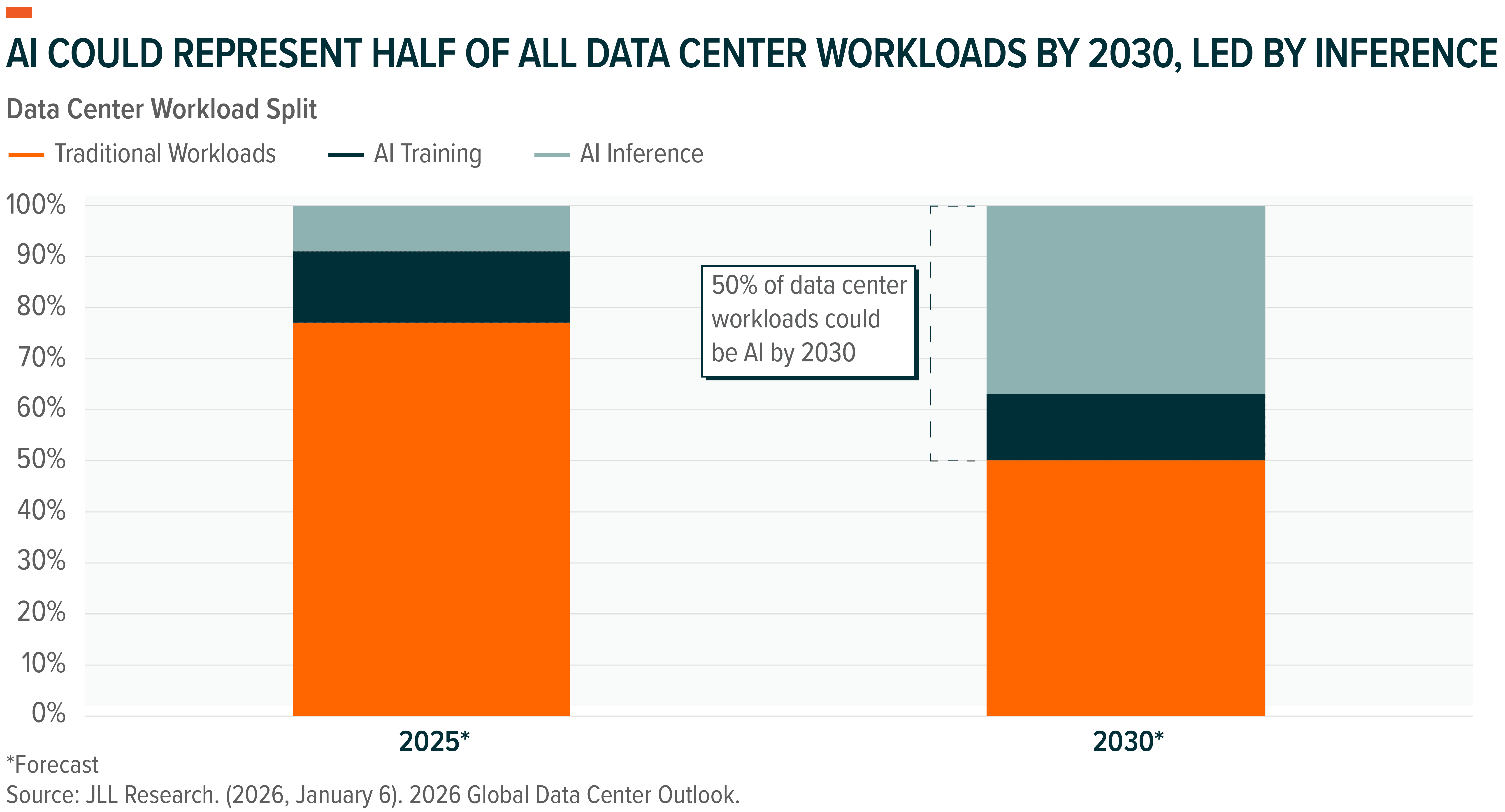 260601 - Data Center Operators_02.png